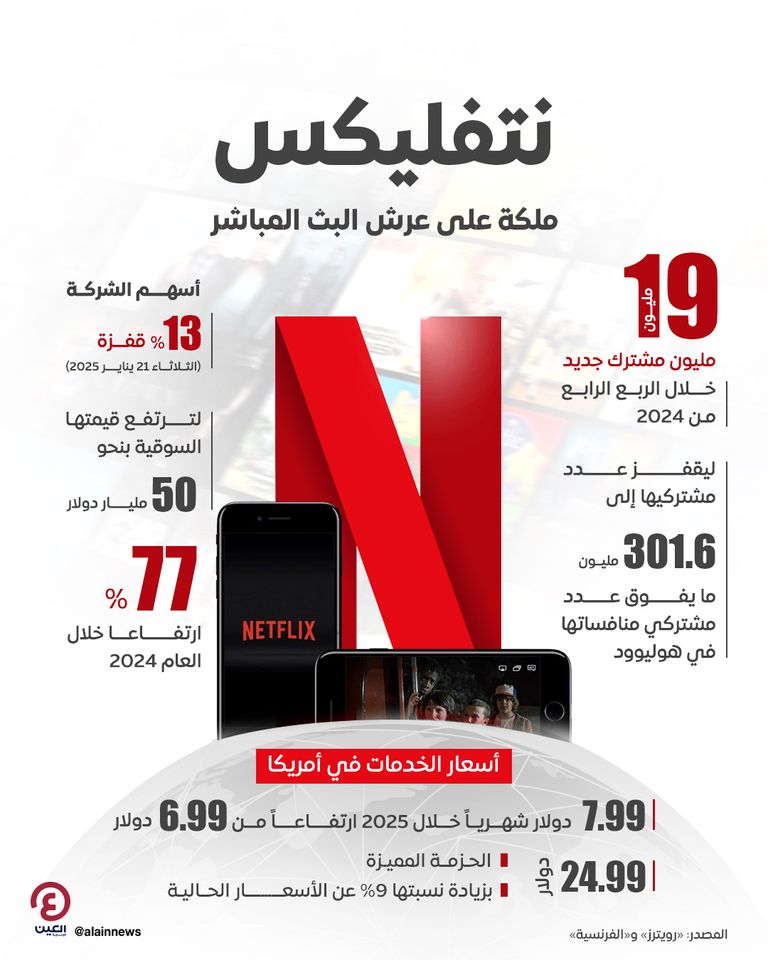 «نتفليكس».. ملكة على عرش البث المباشر «نتفليكس».. ملكة على عرش البث المباشر