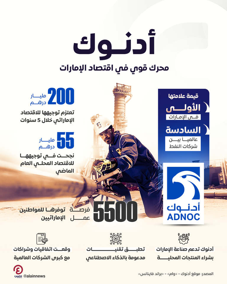 أدنوك.. محرك قوي في اقتصاد الإمارات أدنوك.. محرك قوي في اقتصاد الإمارات