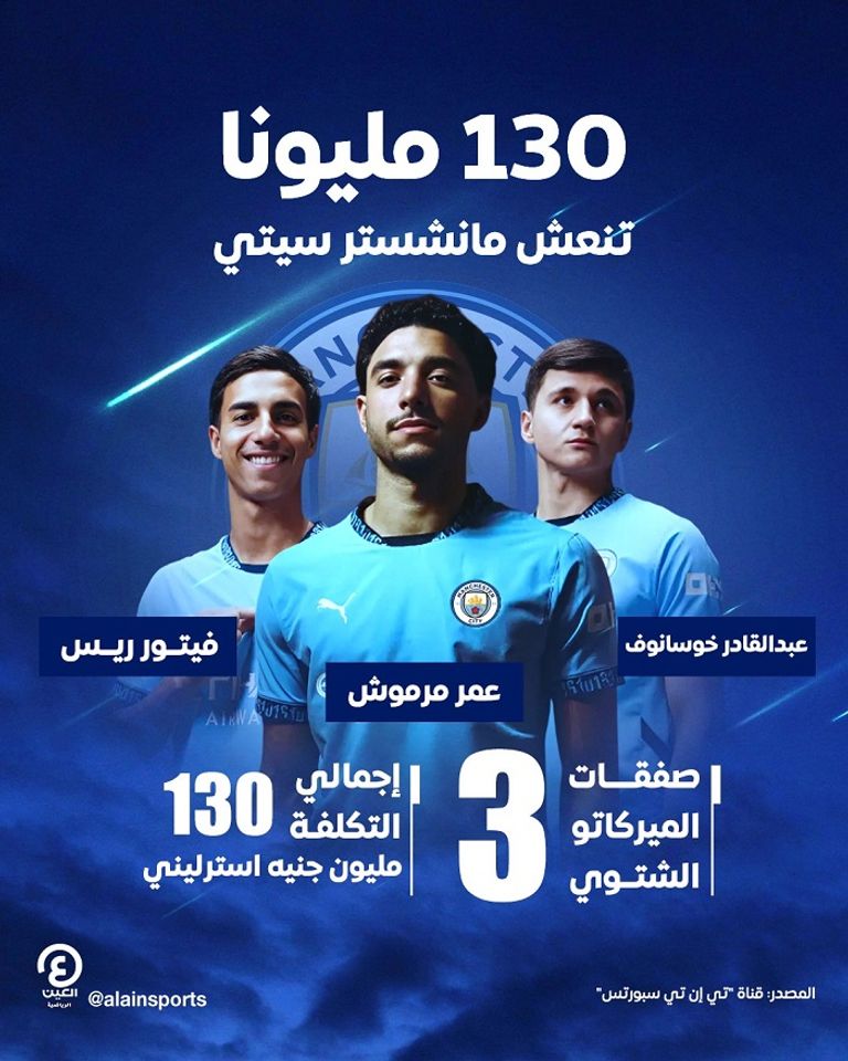 عمر مرموش لاعب مانشستر سيتي