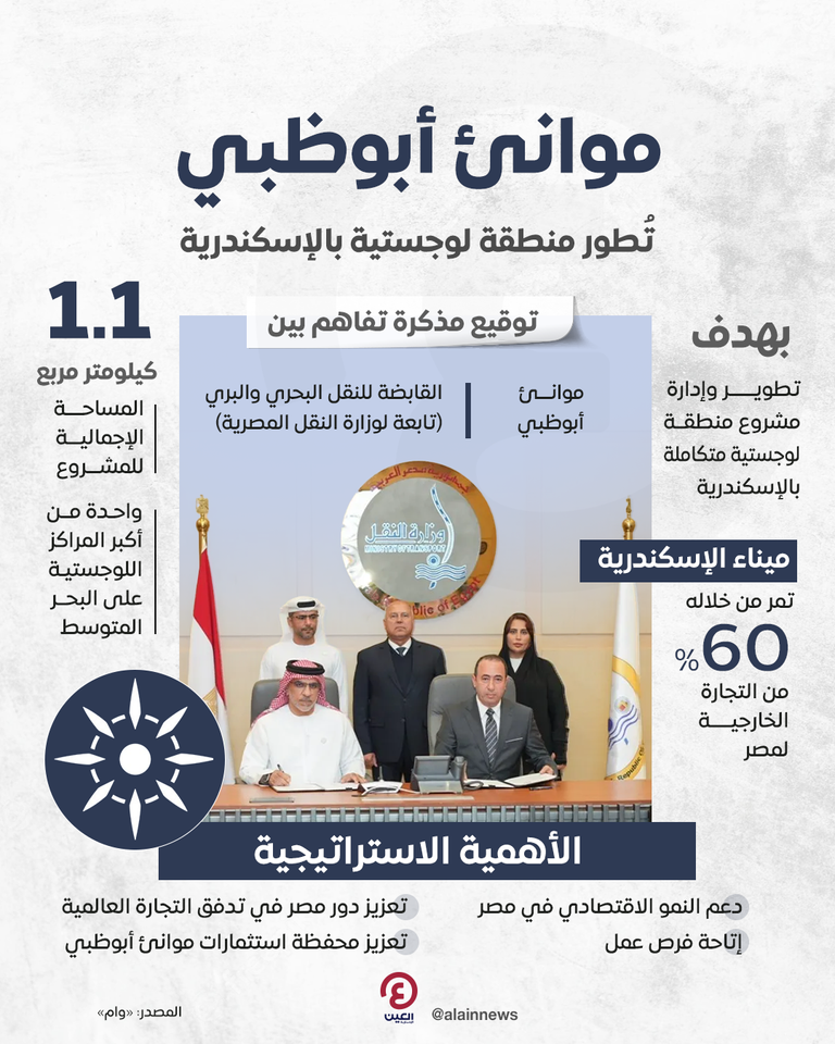 مراسم توقيع مذكرة التفاهم