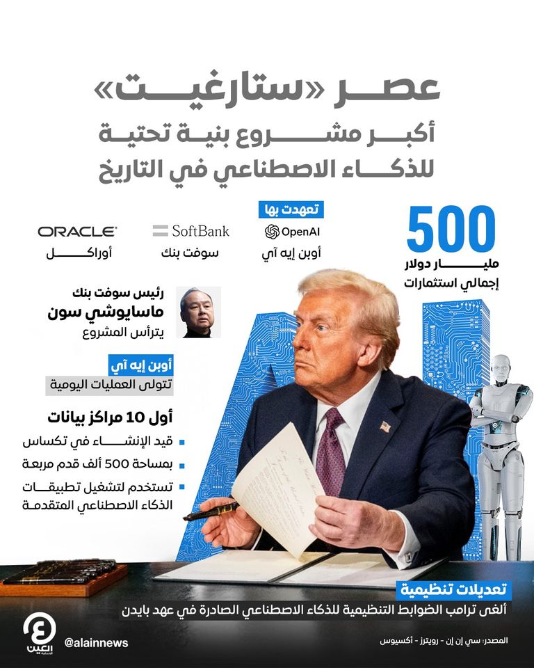 الرئيس الأمريكي دونالد ترامب يدعم الذكاء الاصطناعي بـ500 مليار دولار