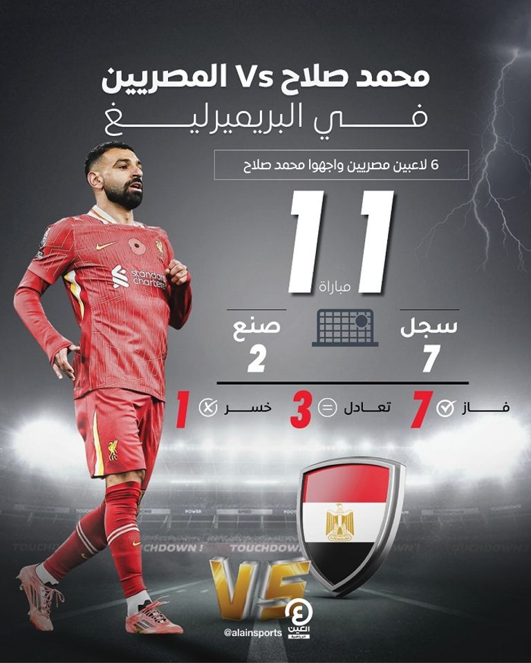 سام مرسي ومحمد صلاح