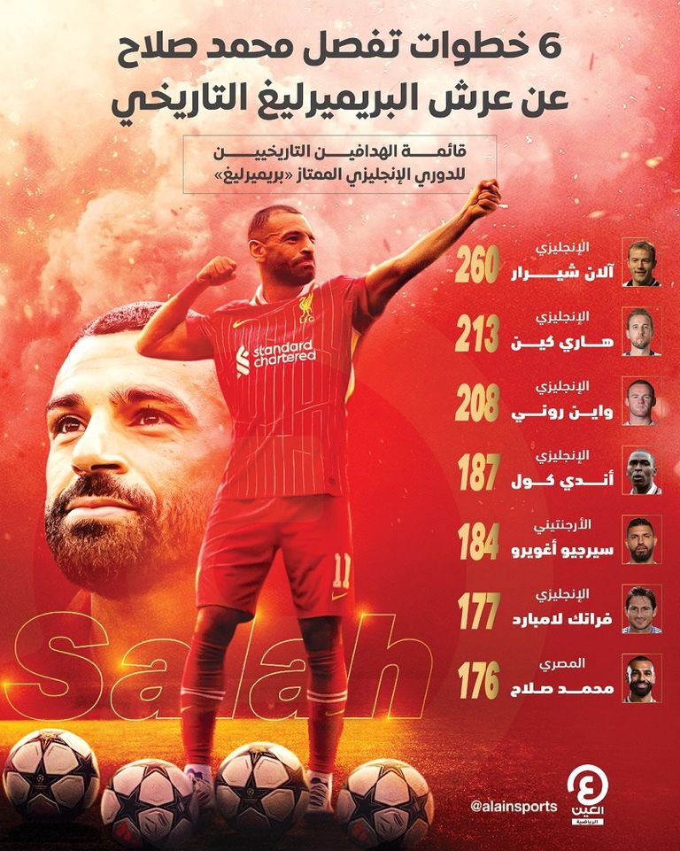 محمد صلاح نجم ليفربول