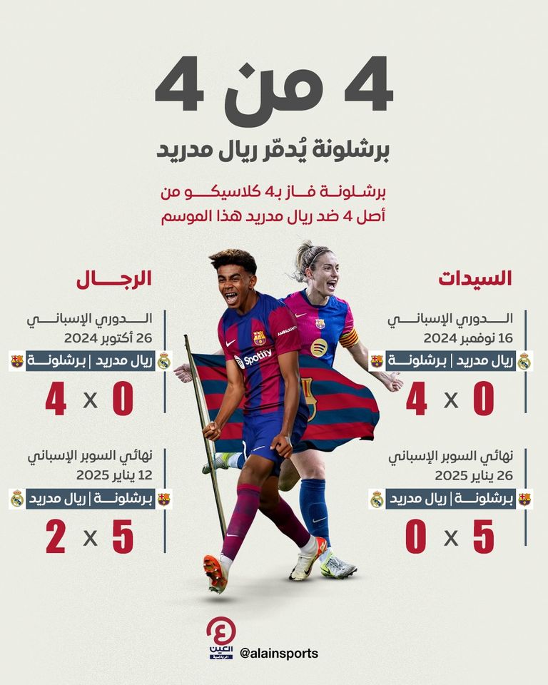 مباراة برشلونة وريال مدريد للسيدات