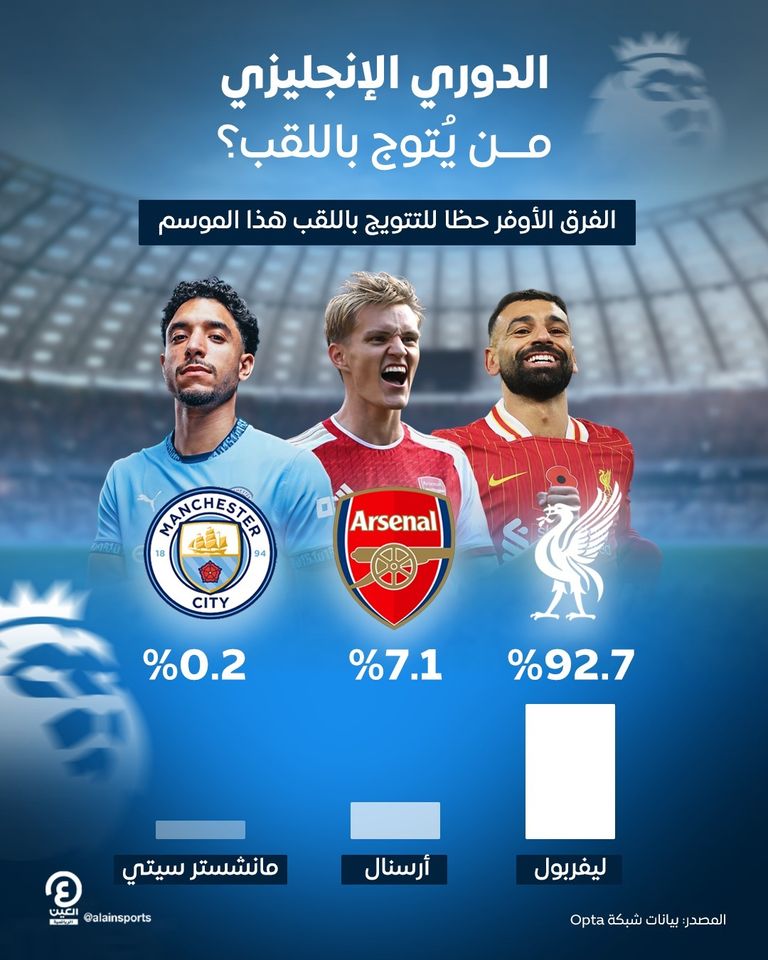 من يتوج بلقب الدوري الإنجليزي؟ ليفربول الإنجليزي
