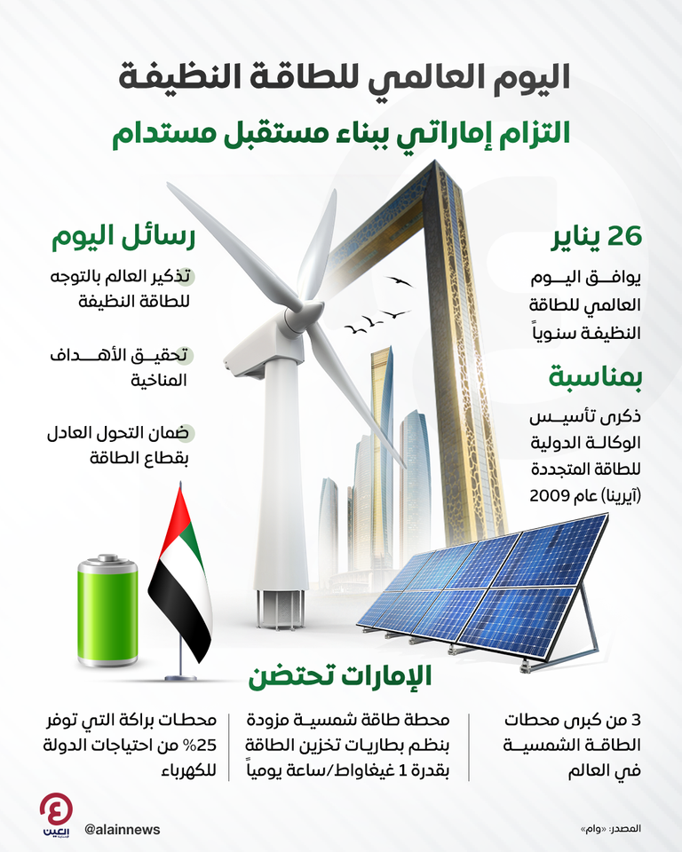 ريادة إماراتية بمجال الطاقات المتجددة والنظيفة