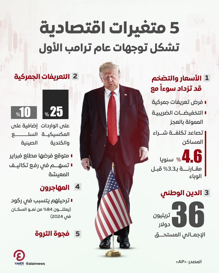 الرئيس الأمريكي دونالد ترامب