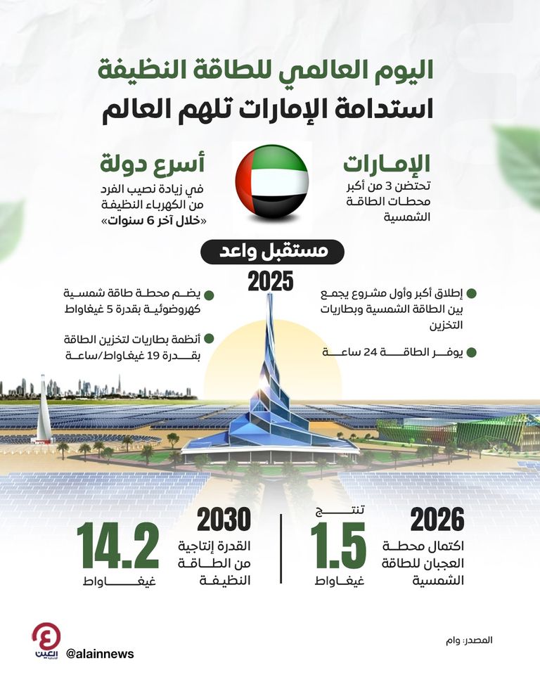 ريادة إماراتية بمجال الطاقات المتجددة والنظيفة