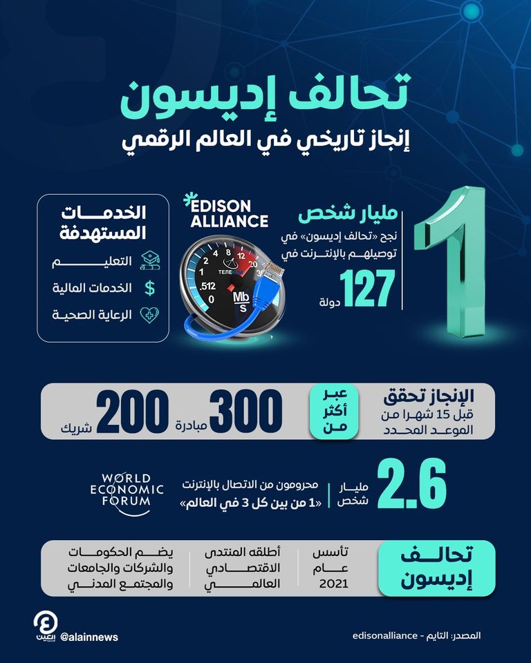 تحالف إديسون يربط بين مليار شخص حول العالم