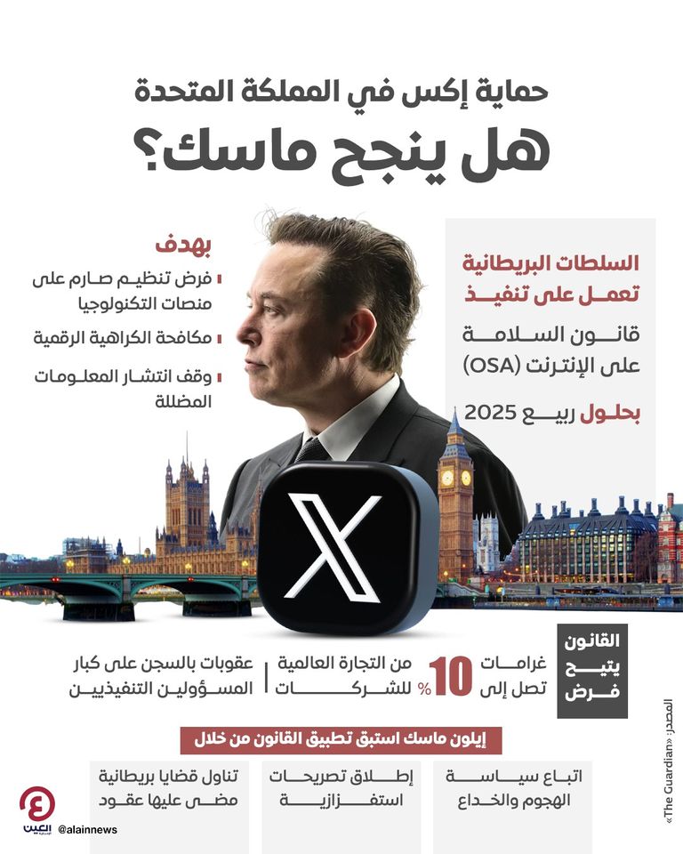 منصة إكس وفي الخلفية الملياردير إيلون ماسك ومعالم لندن