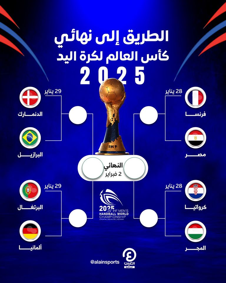 مواعيد مباريات ربع نهائي كأس العالم لكرة اليد 2025 منتخب مصر في كأس العالم لكرة اليد 2025