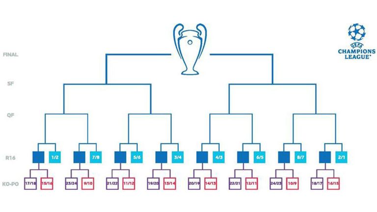 دوري أبطال أوروبا