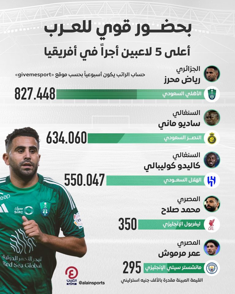 محمد صلاح ورياض محرز