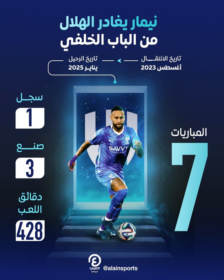 البرازيلي نيمار دا سيلفا