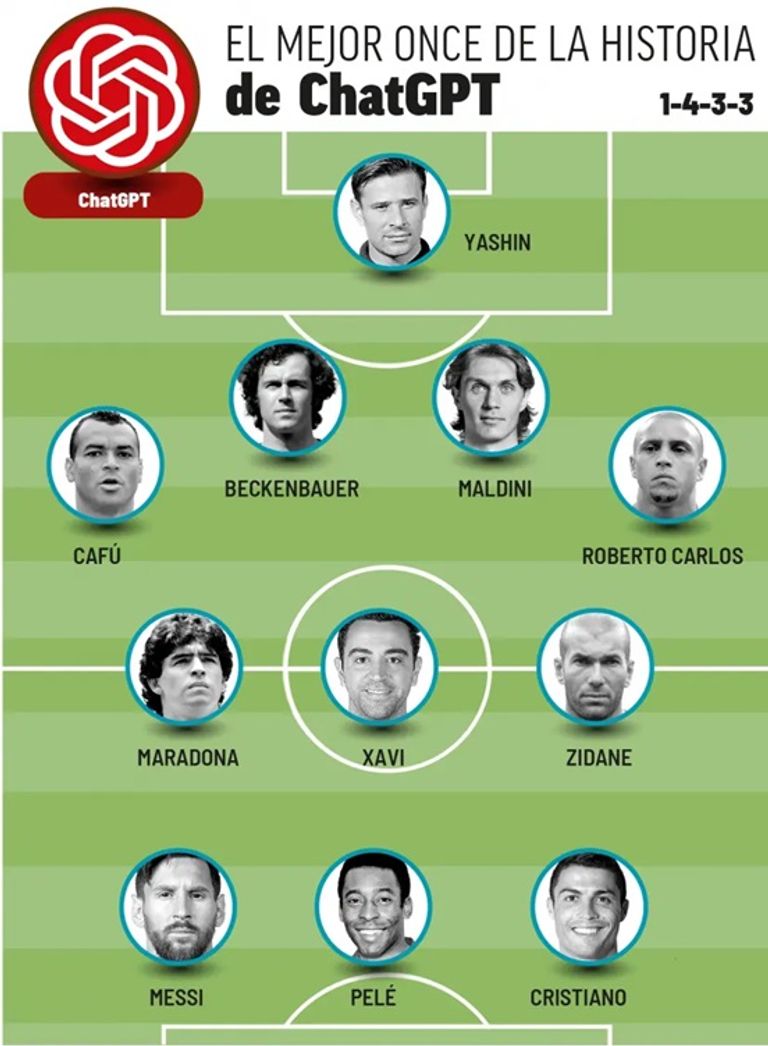 تشكيلة Chat GPT شات GPT وDeep Seek