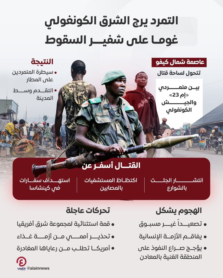التمرد يرج الشرق الكونغولي