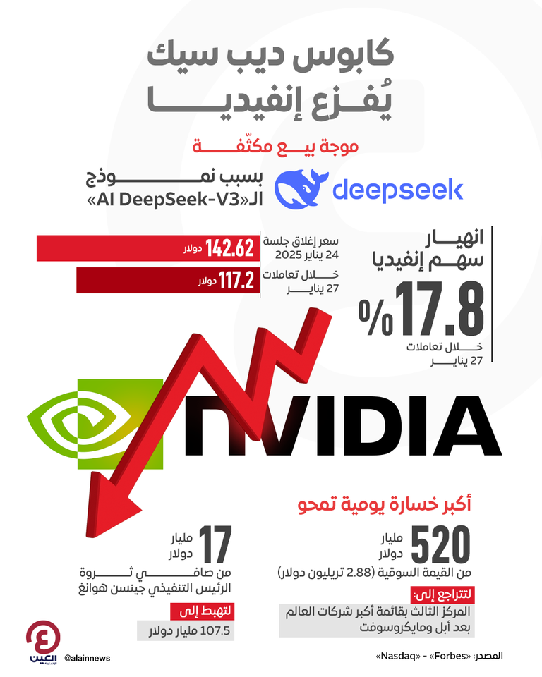 ديب سيك - أرشيفية