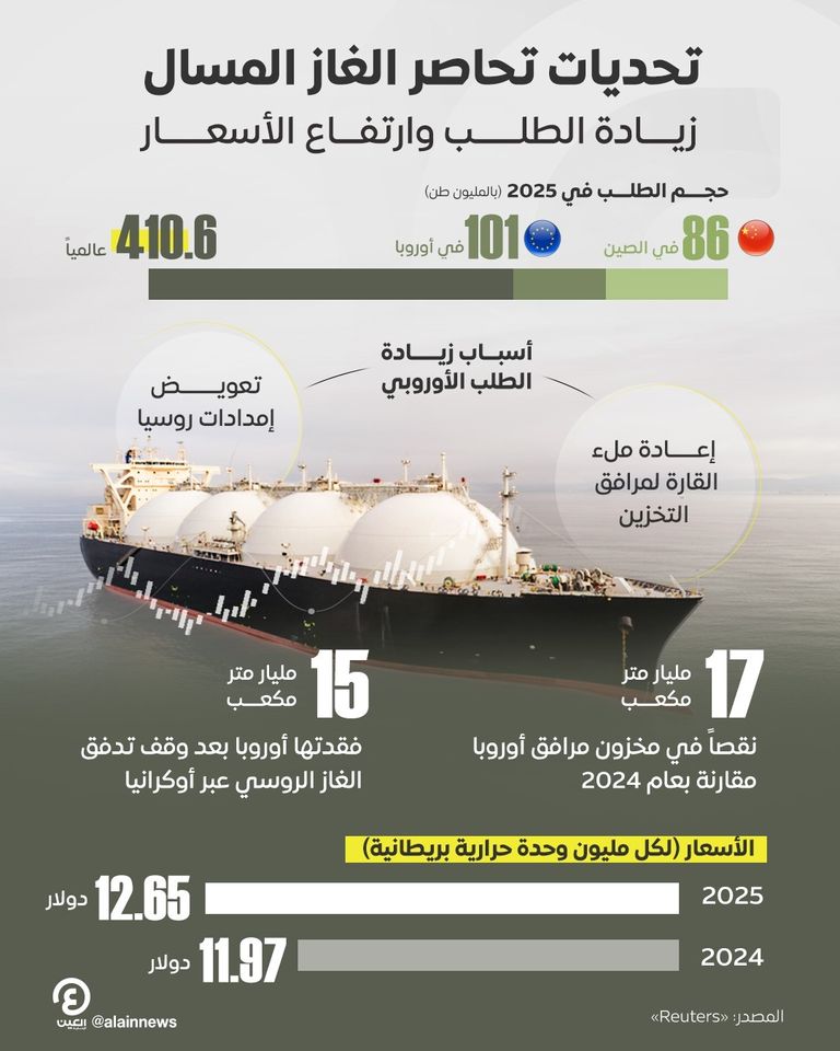 ناقلة غاز طبيعي مسال