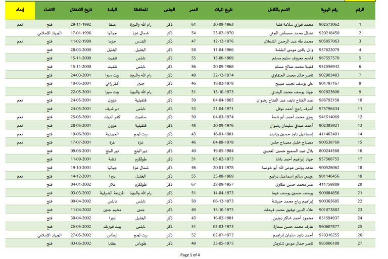 الزبيدي وأبو وردة وفلنة