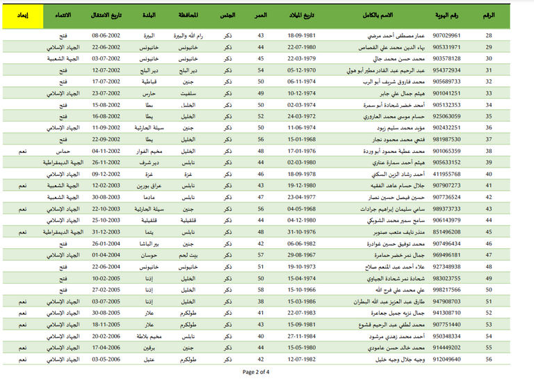 الزبيدي وأبو وردة وفلنة