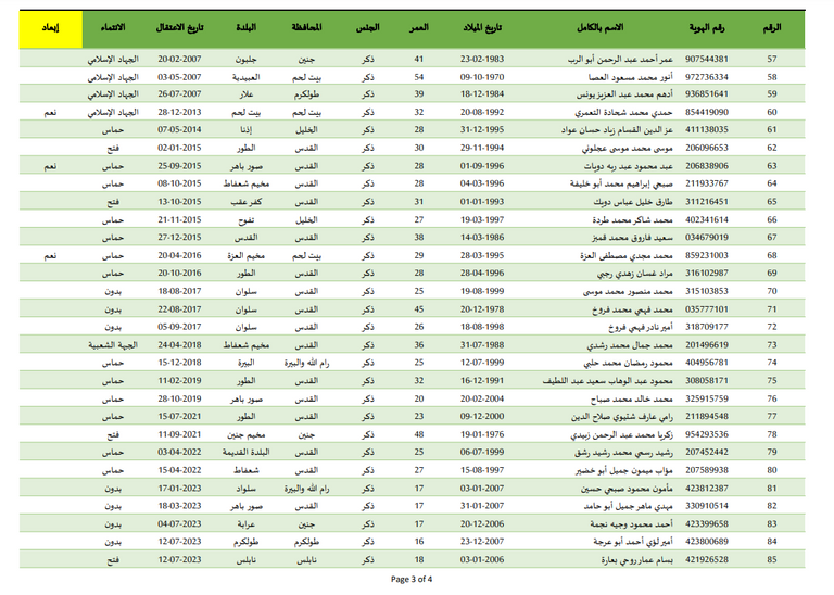 الزبيدي وأبو وردة وفلنة