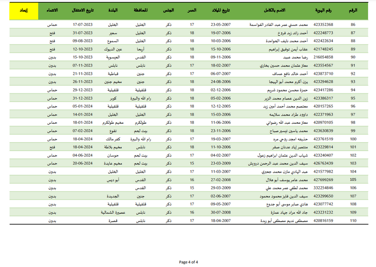 الزبيدي وأبو وردة وفلنة