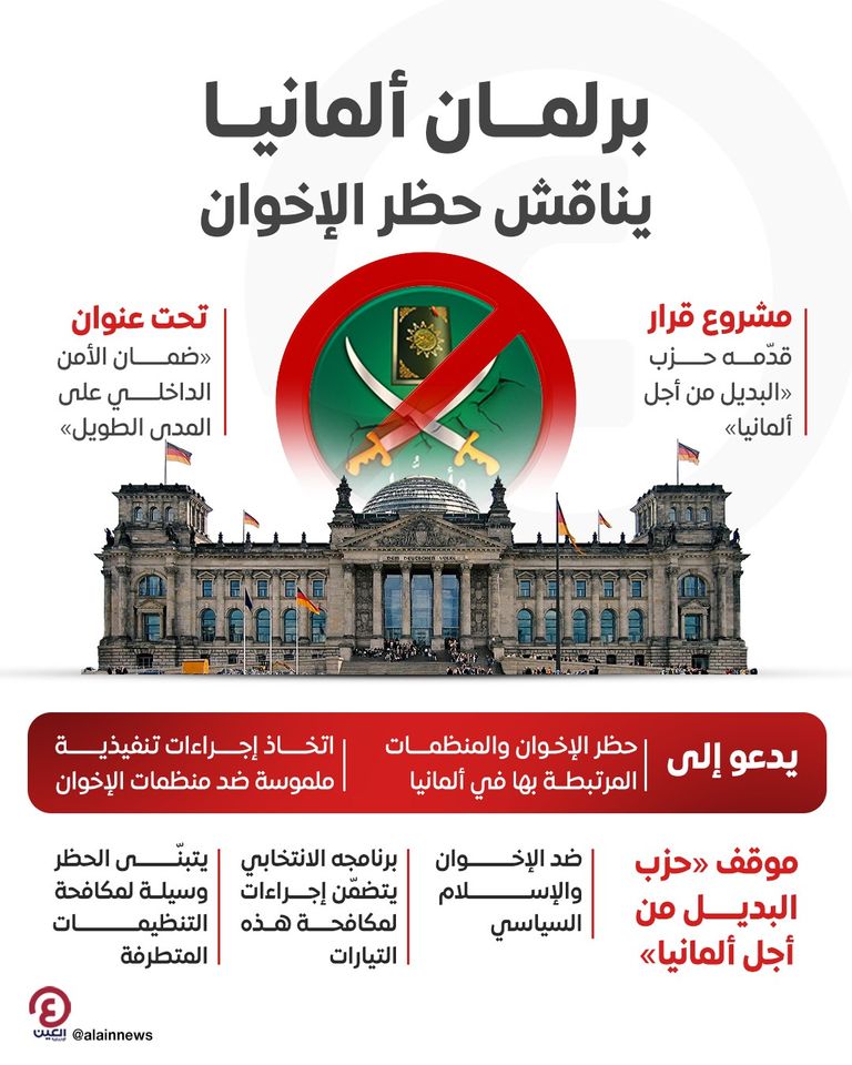 الإخوان تتعرض لضغوط متزايدة في ألمانيا