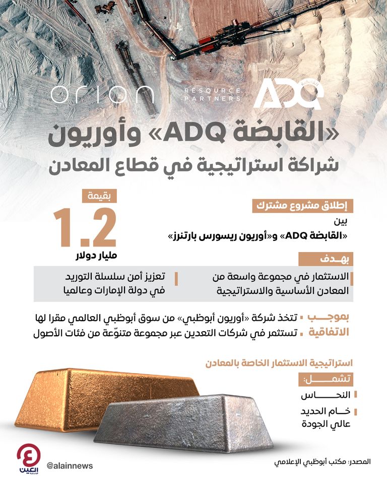 بـ1.2 مليار دولار.. مشروع مشترك في المعادن بين القابضة ADQ وأوريون مشروع معادن بين القابضة ADQ وأوريون