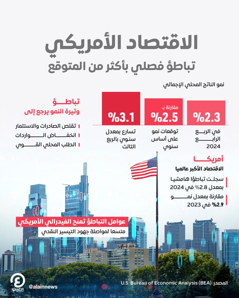 تباطؤ الاقتصاد الأمريكي