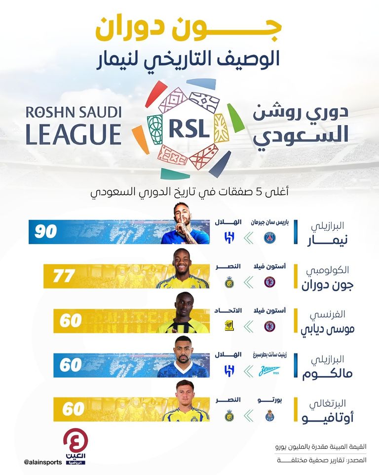 جون دوران لاعب النصر الجديد