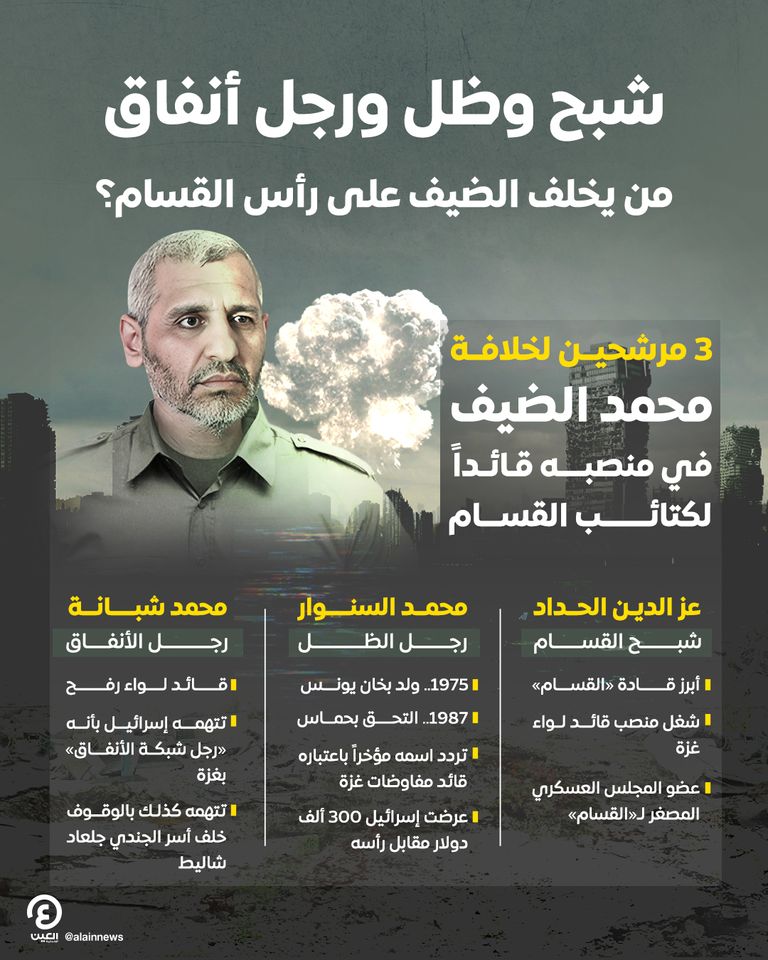 قادة حماس المرشحون لقيادة القسام بعد الضيف