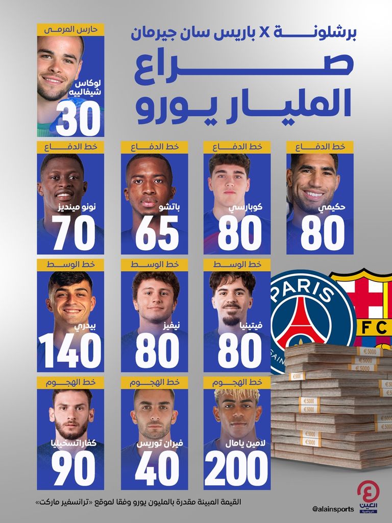 برشلونة وباريس سان جيرمان