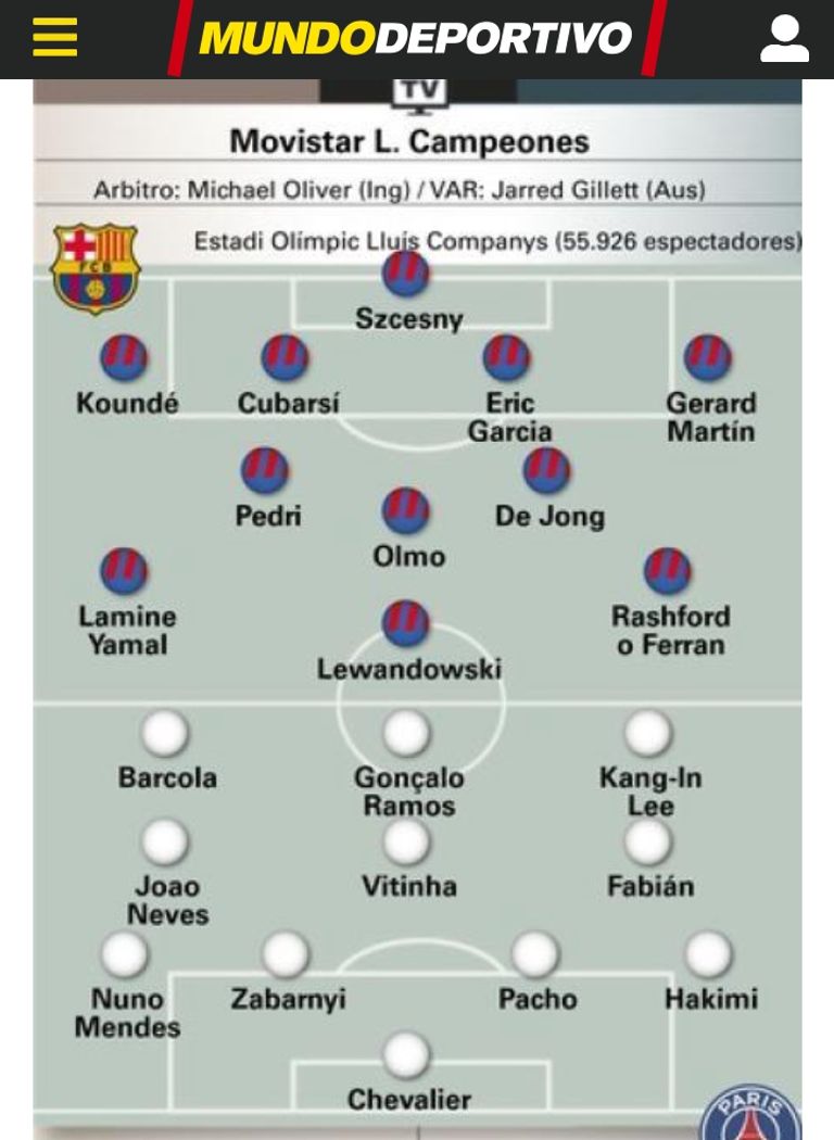 تشكيل برشلونة وباريس سان جيرما وفقا للصحافة الإسبانية