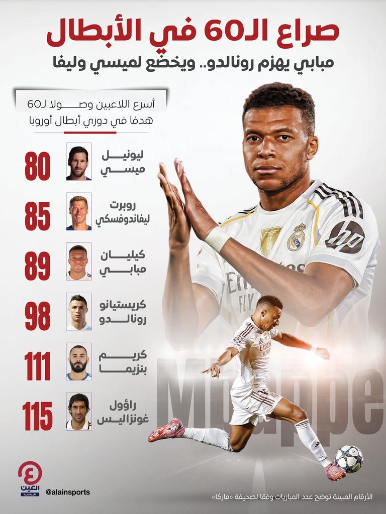 كيليان مبابي نجم ريال مدريد