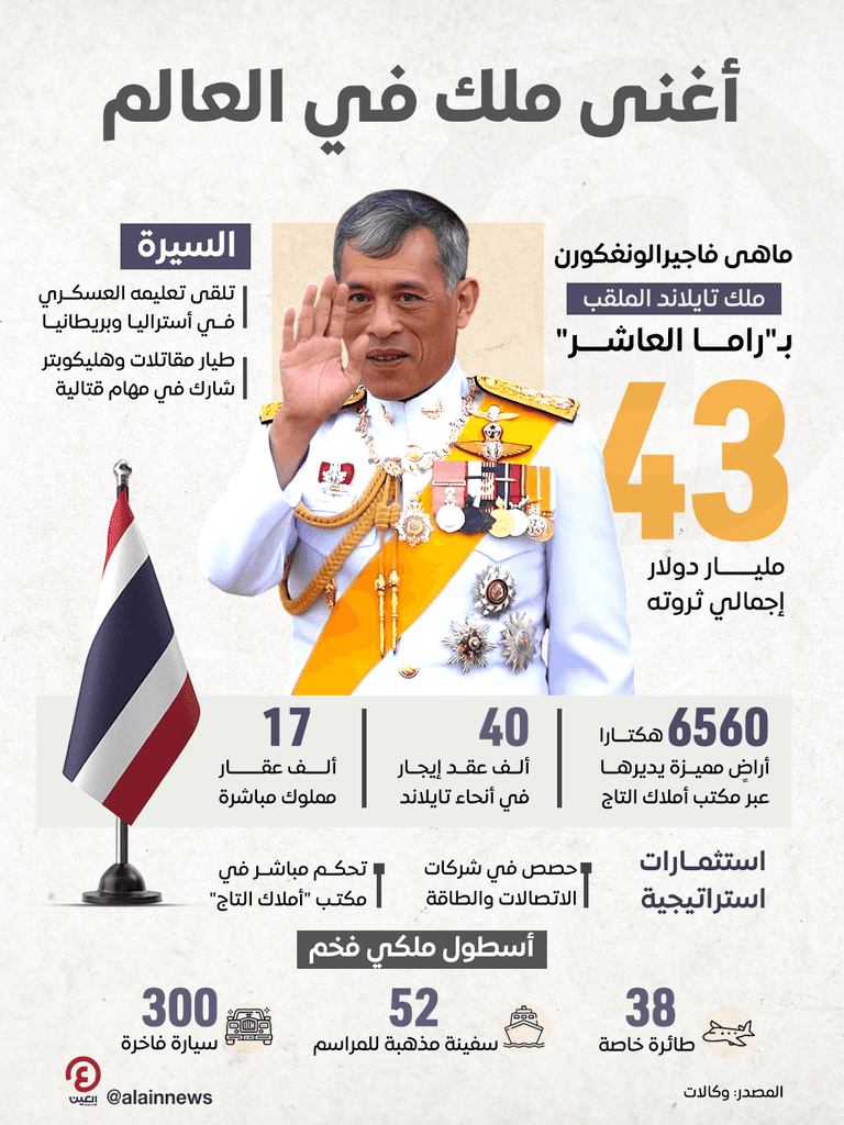 أغنى ملك في العالم أغنى ملك في العالم