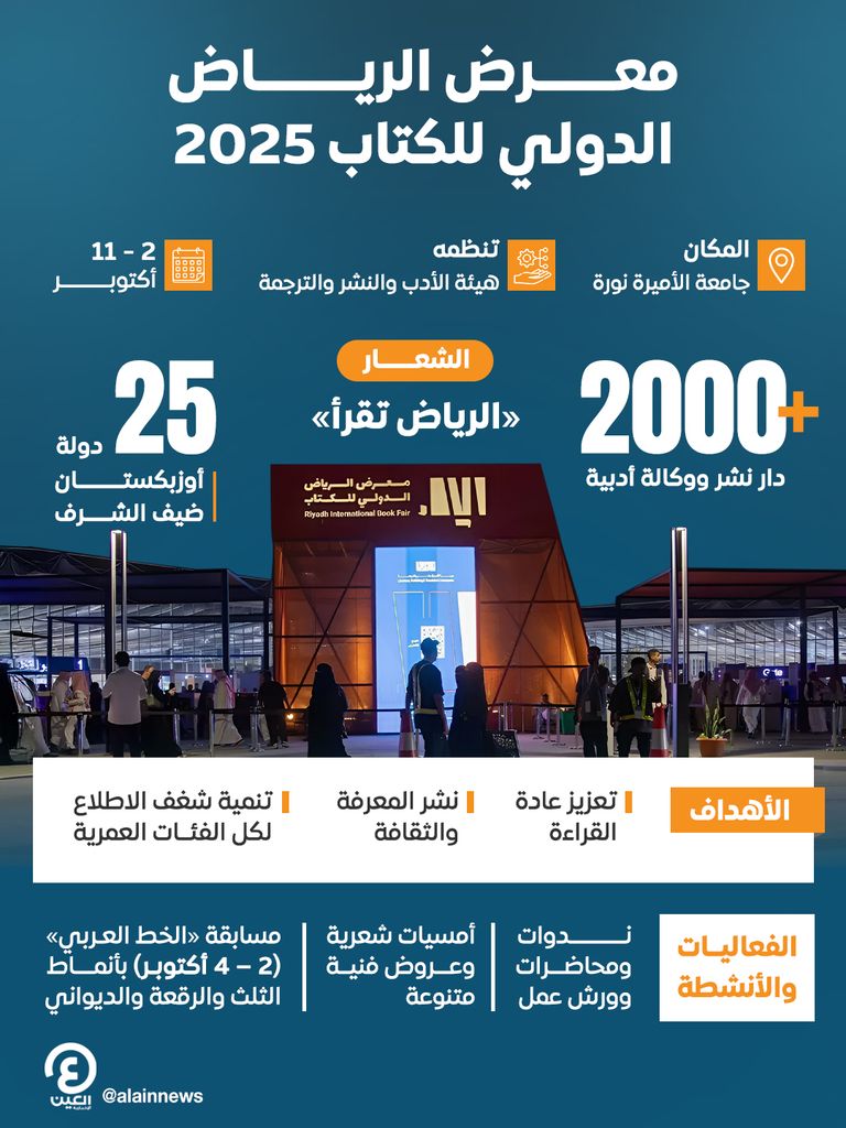 معرض الرياض الدولي للكتاب 2025