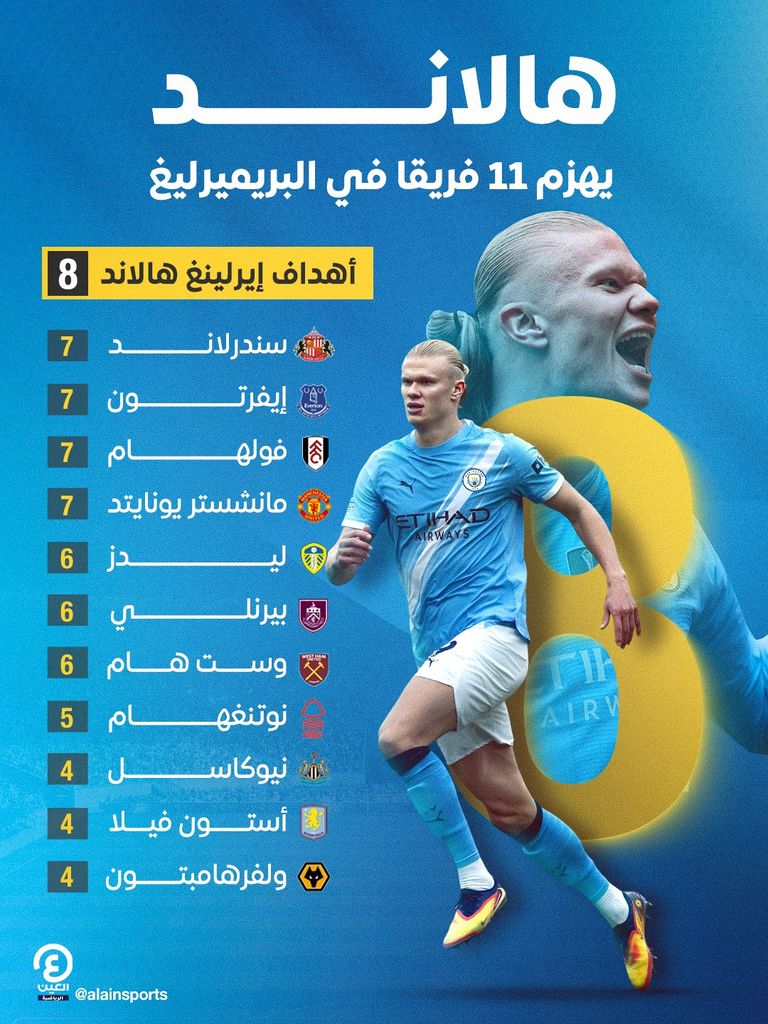 إيرلينغ هالاند نجم مانشستر سيتي