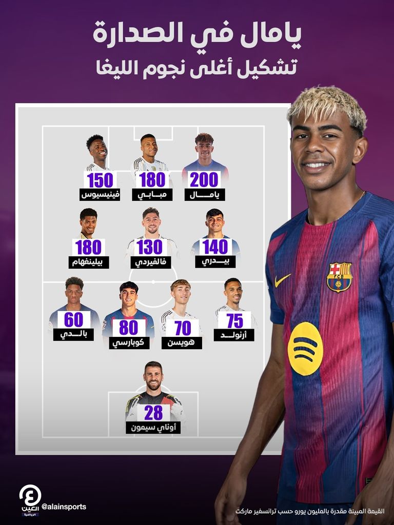 لامين يامال وكيليان مبابي