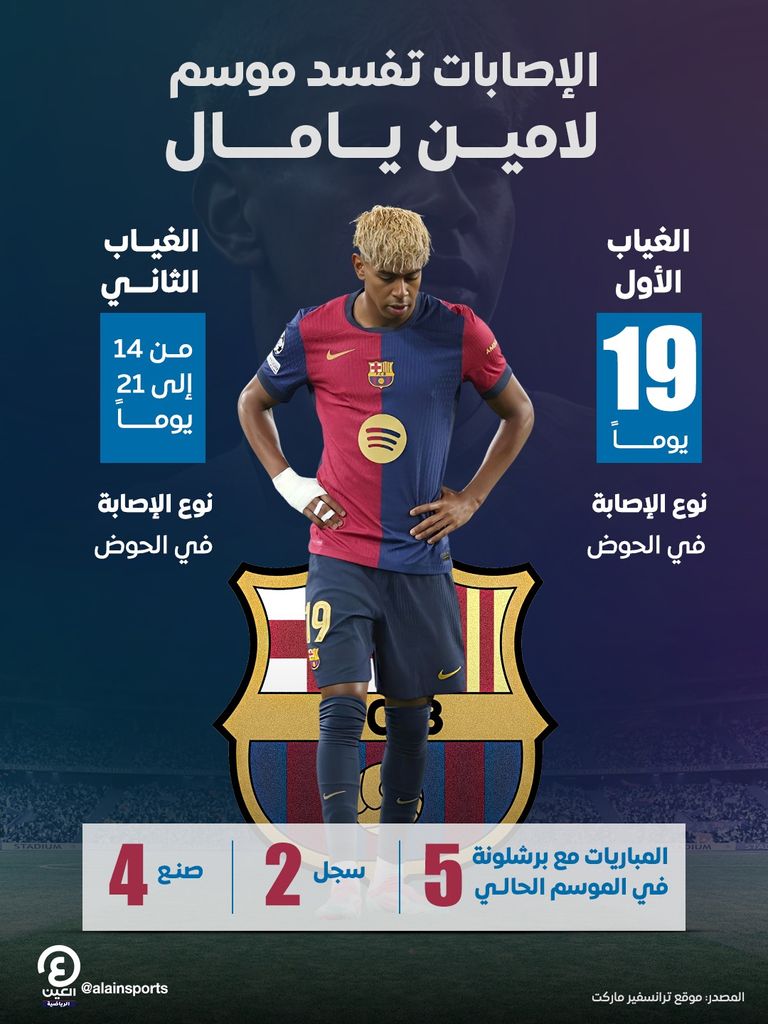 لامين يامال