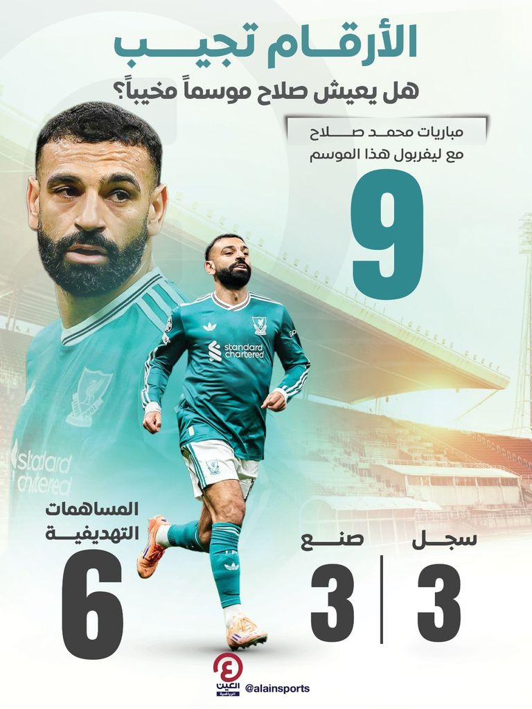 محمد صلاح نجم ليفربول