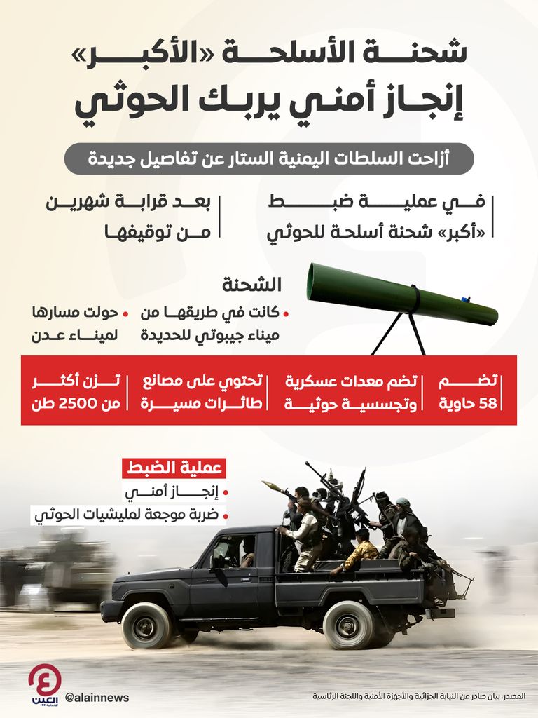 عناصر تابعة لمليشيات الحوثي - أرشيفية