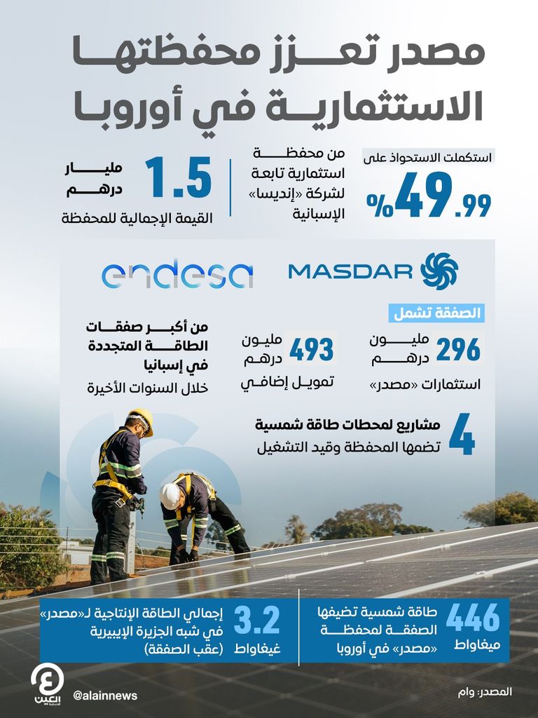 مشاريع طاقة شمسية