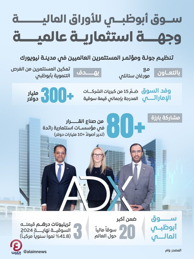 جولة ومؤتمر المستثمرين العالميين في نيويورك