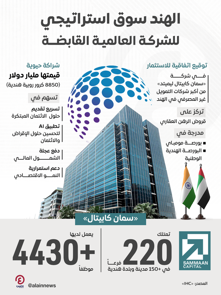 شعار شركتي «العالمية القابضة» و«سمان كابيتال»