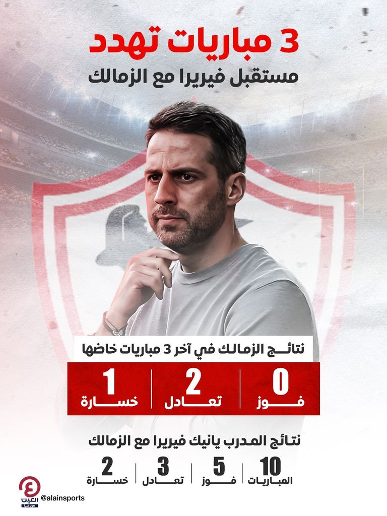 يانيك فيريرا مدرب الزمالك