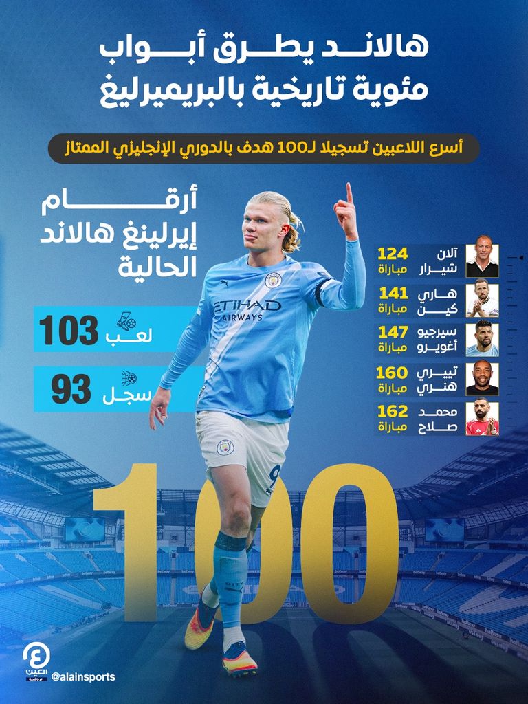 هالاند إيرلينغ هالاند