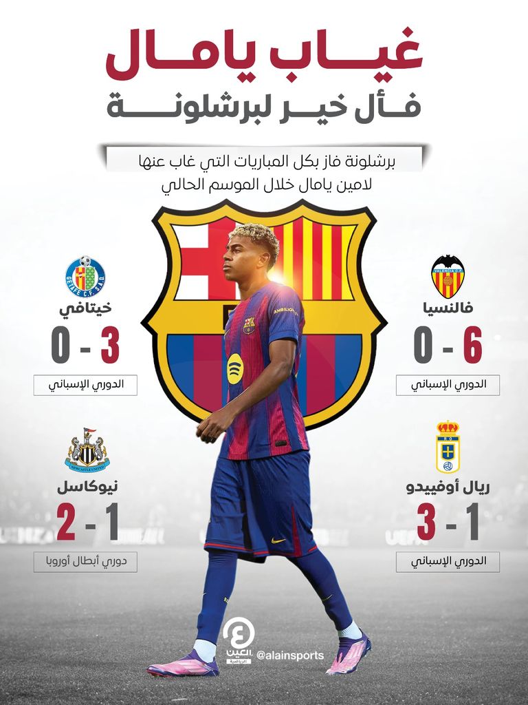 لامين يامال نجم برشلونة