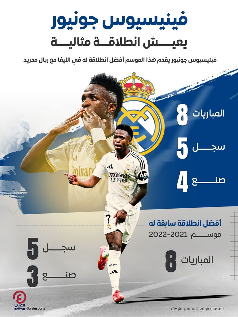 البرازيلي فينيسيوس جونيور