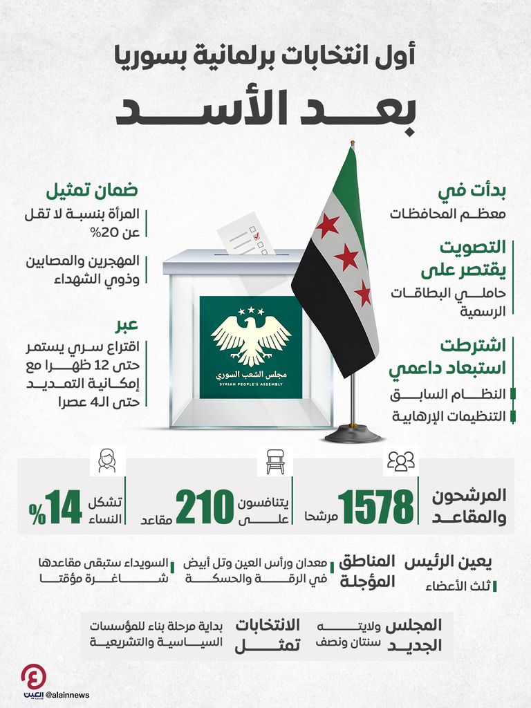 صندوق اقتراع بسوريا