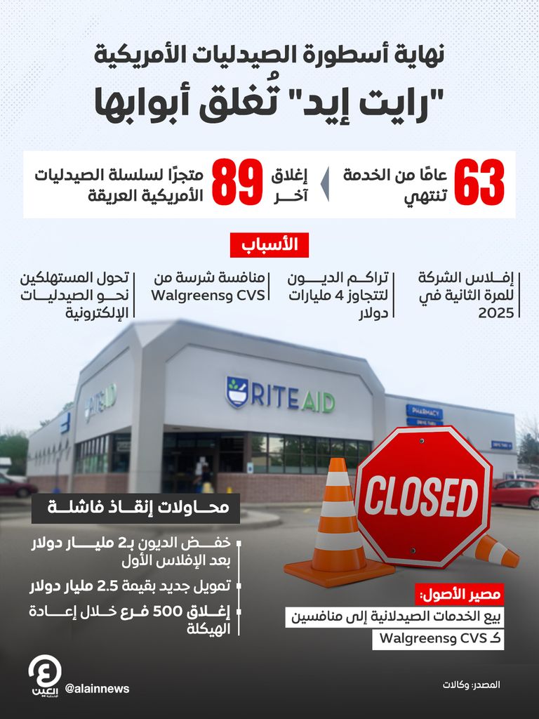 صيدلية تابعة لرايت ايد